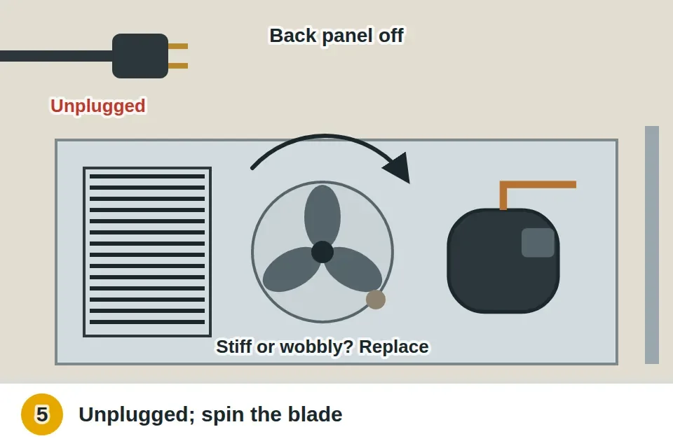 Fridge unplugged and pulled out, the back access panel removed to show the condenser fan beside the compressor, debris cleared and the blade spun by hand to check it turns freely