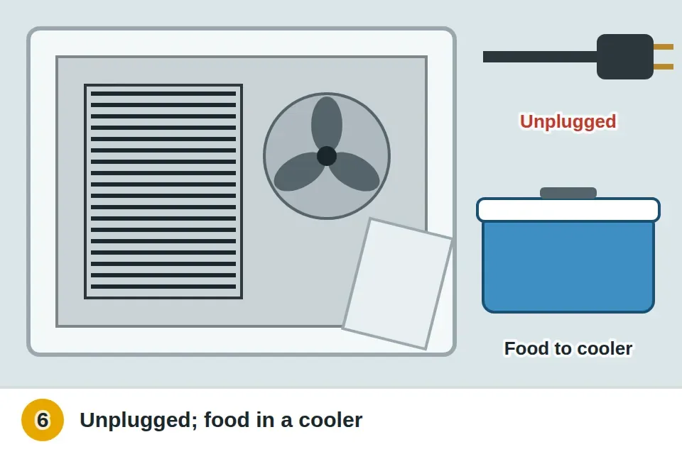 Fridge unplugged and freezer food moved to a cooler, then the freezer back panel removed to reach the evaporator fan, checked for a squeal or a stiff, damaged blade