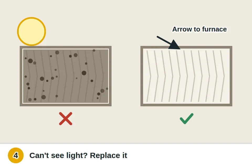 Dirty furnace filter held up to a light so almost no light passes through, next to a new clean filter