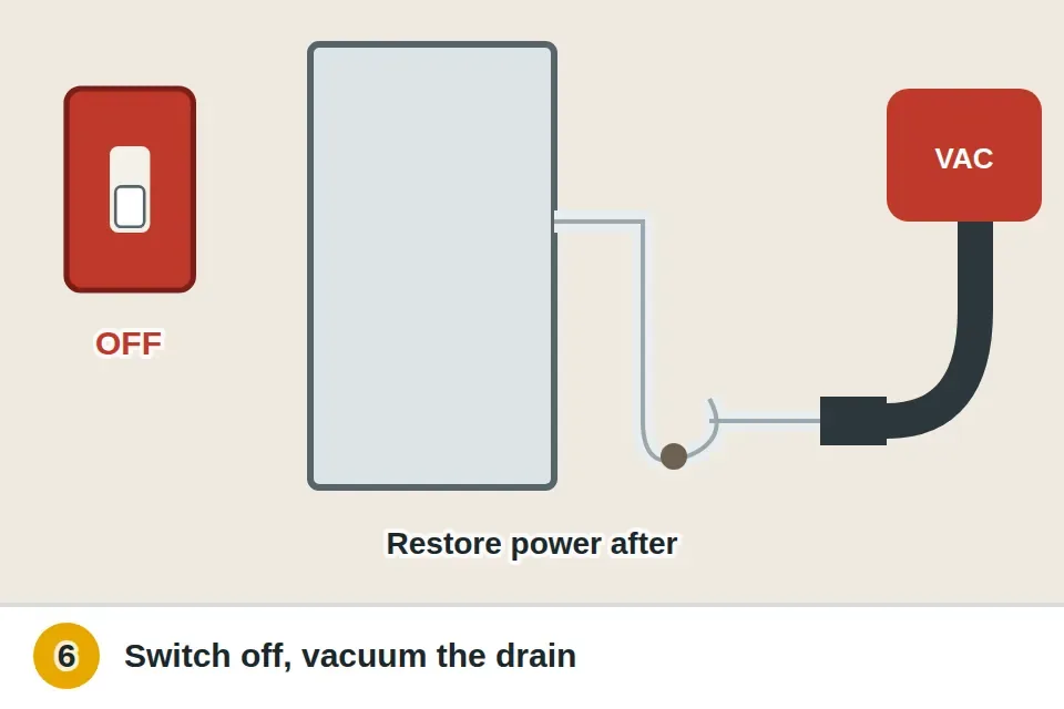 Furnace power switch turned off, then a wet/dry vacuum hose on the end of the condensate drain line pulling out sludge