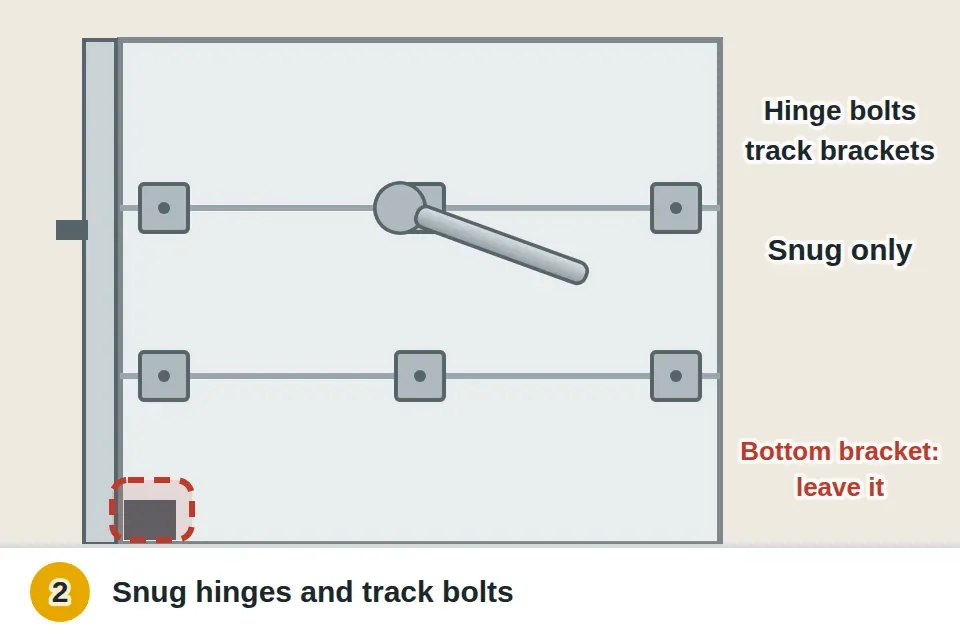 Socket wrench snugging the hinge bolts and track bracket bolts with the door closed, while the bottom bracket is left alone