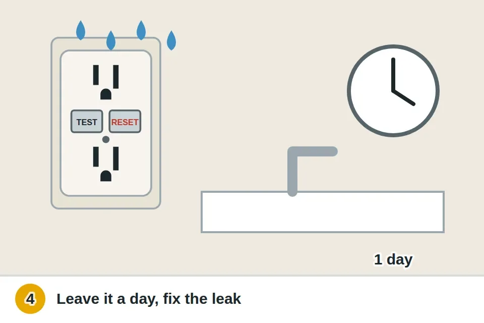 GFCI outlet near a bathroom sink with water drops around it, left unplugged for a day to dry
