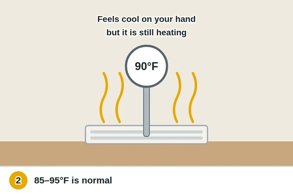 Thermometer held in a floor supply register while the heat pump runs, reading about 90 degrees, which is normal for a heat pump even if it feels cool