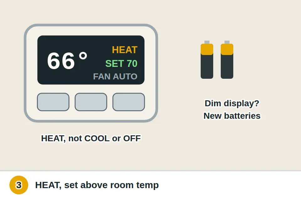 Thermostat set to HEAT with the setpoint a few degrees above room temperature, next to fresh batteries for a dim display
