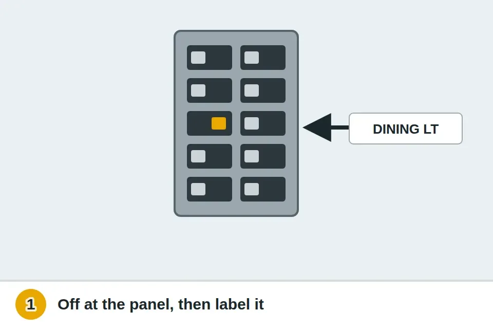 Breaker panel with the light's breaker switched off and labeled