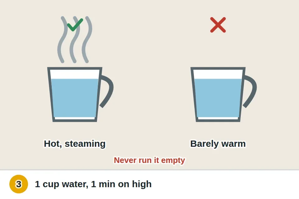 One cup of water in a microwave-safe cup, heated one minute on high, coming out steaming hot next to a cup that stayed cool