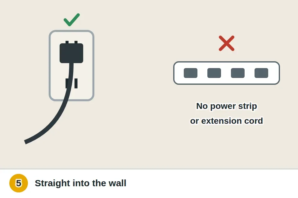 Microwave plugged straight into its own wall outlet, with an extension cord and a shared power strip crossed out