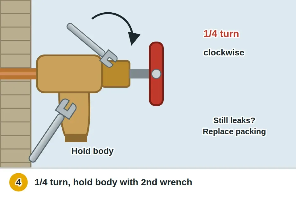 Wrench turning the packing nut under the handle a quarter turn clockwise while a second wrench holds the faucet body steady