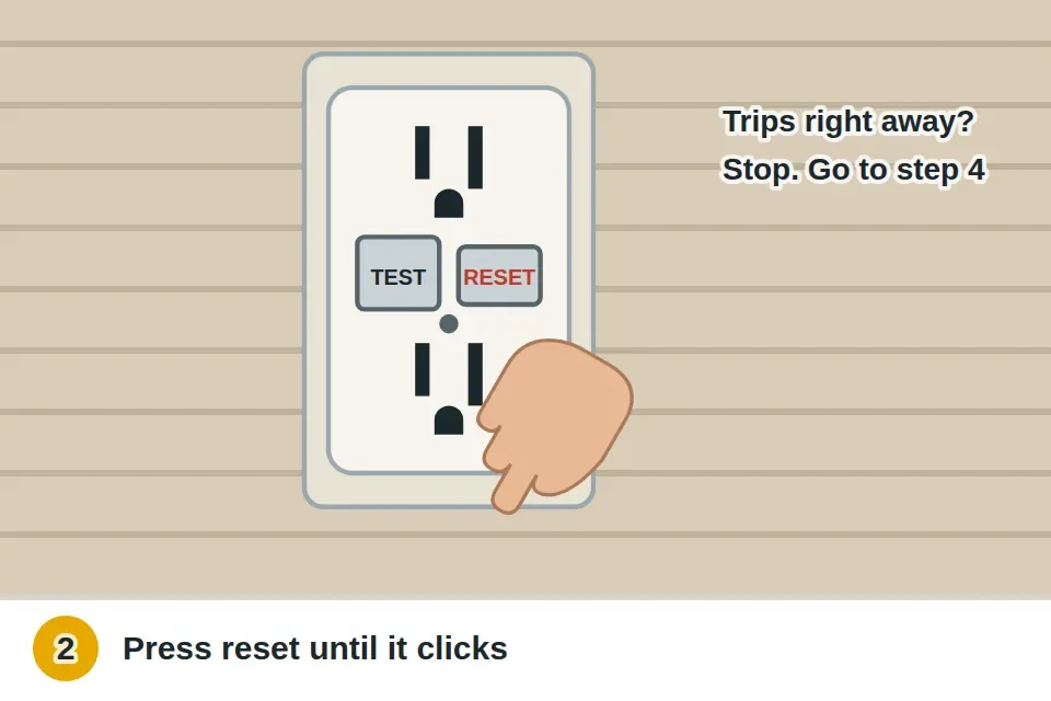 Finger pressing the reset button firmly on an outdoor GFCI outlet until it clicks