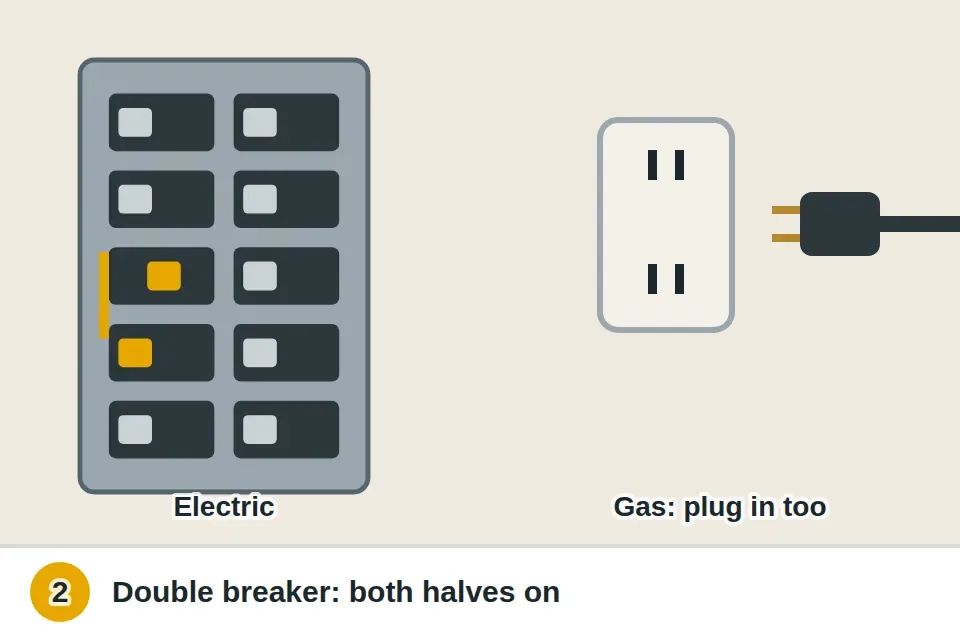 Breaker panel with one half of the oven's double breaker tripped, and a gas range's plug in its outlet