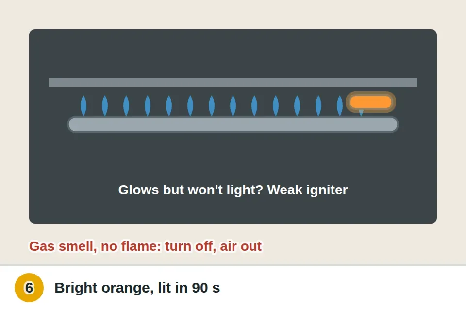 Gas oven igniter glowing bright orange under the oven floor with the burner lighting in blue flames