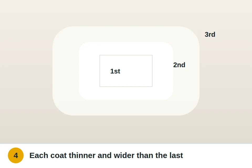 Second, wider coat of joint compound spread past the first so the edges fade into the wall