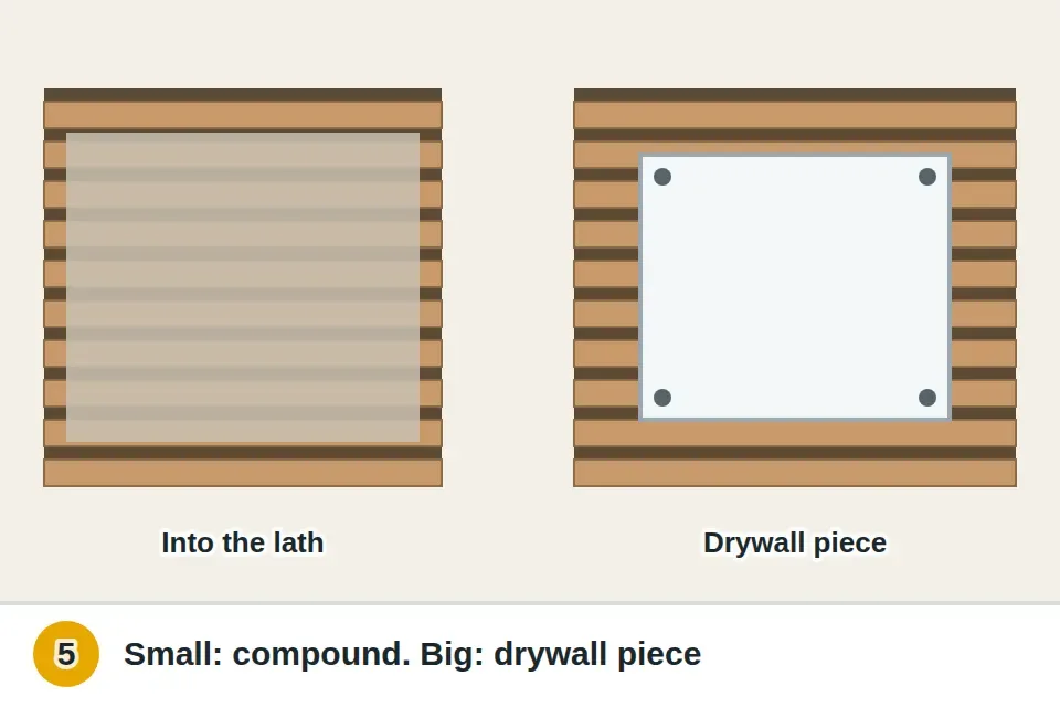 Setting-type joint compound pressed into the lath to form new keys for a small hole, and for a large hole a piece of drywall screwed to the lath slightly below the wall surface
