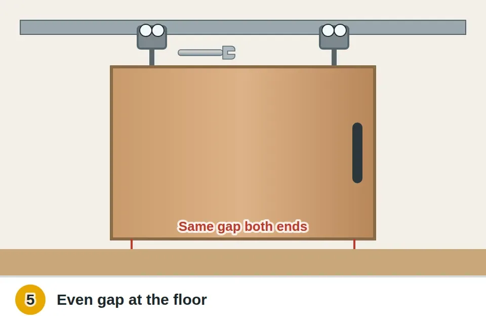 Door clipped back onto both hangers and the adjusting nut on each hanger turned with a small wrench until the gap at the floor is even and the edge lines up with the jamb