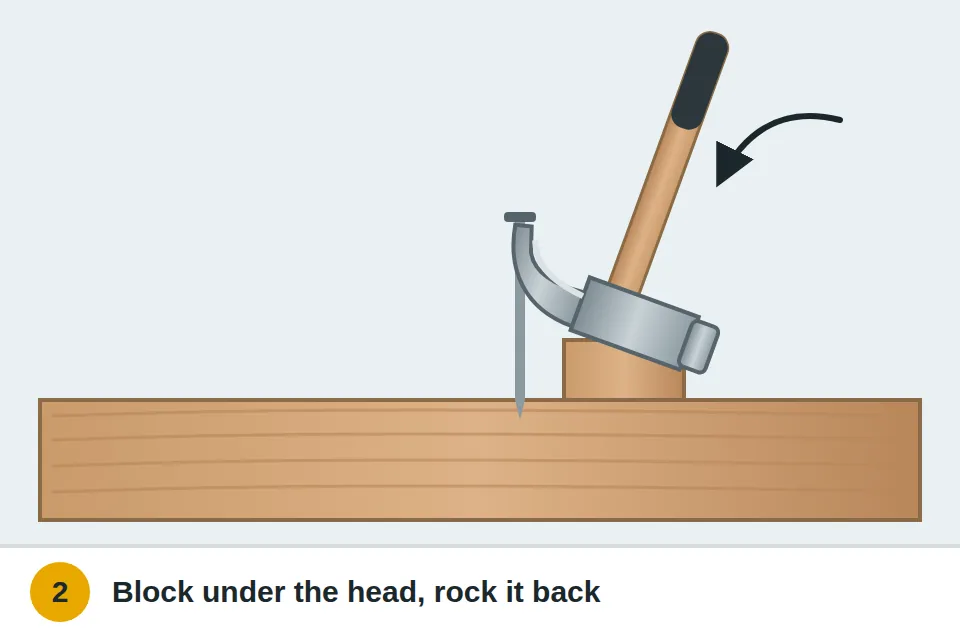 Scrap block under the hammer head as the handle rocks back to pull the nail straight