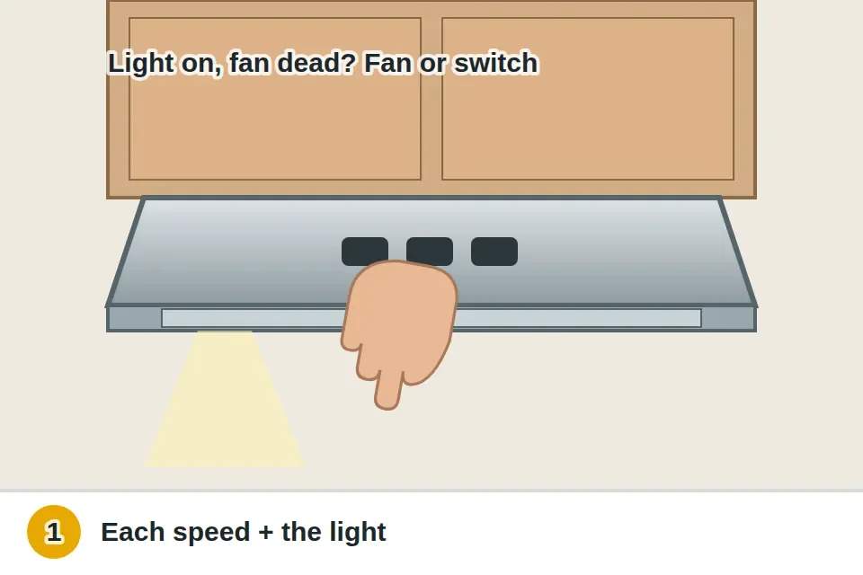 Range hood fan speed and light buttons being pressed one at a time, with the light on but the fan silent