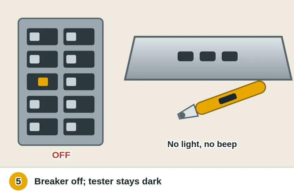 Hood's breaker switched off at the panel and a non-contact voltage tester held near the hood's switch showing no light