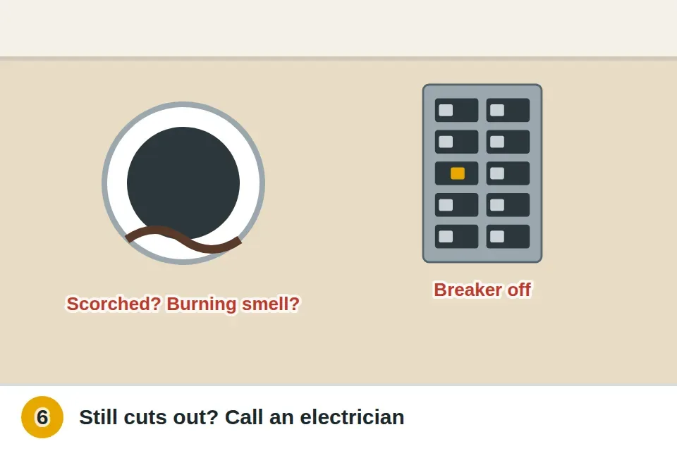 An LED light still cutting out, a scorched trim and a burning smell, with the breaker turned off and left off for an electrician