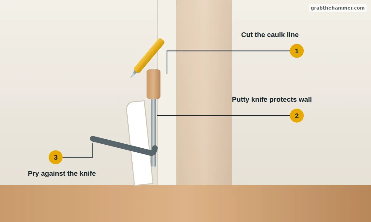 Baseboard being removed: caulk line cut, a putty knife behind the trim, and a pry bar levering against the knife