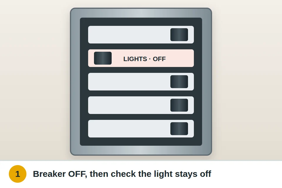 Breaker panel with the circuit for the light switched off