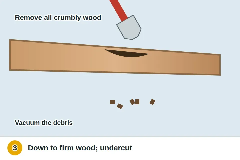 Chisel and 5-in-1 tool removing crumbly, soft wood down to firm wood, edges undercut slightly so the filler locks in, and the debris vacuumed out