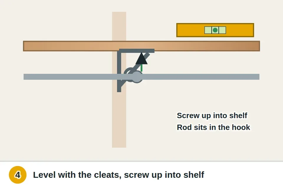 Combination shelf and rod bracket screwed into a stud near the middle of the span, set level with the cleats, with a screw up through the bracket into the shelf and the rod resting in its hook