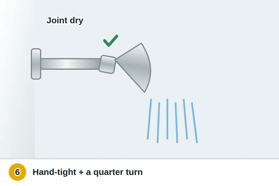 New shower head screwed on by hand, then snugged a quarter turn with a wrench, and the joint staying dry with water running