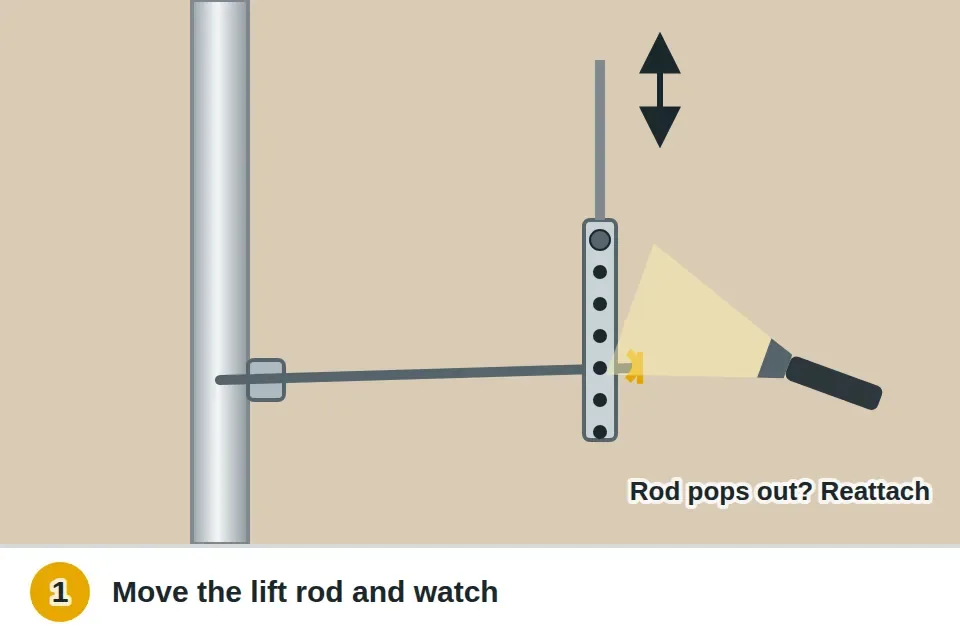 Flashlight shining on the back of the drain pipe under the sink, showing the pivot rod, spring clip and clevis strap on the lift rod, with the lift rod moved up and down to watch it work