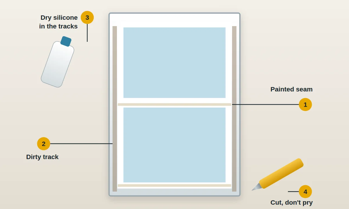 Double-hung window showing a painted seam, dirty side tracks, dry silicone spray and a utility knife