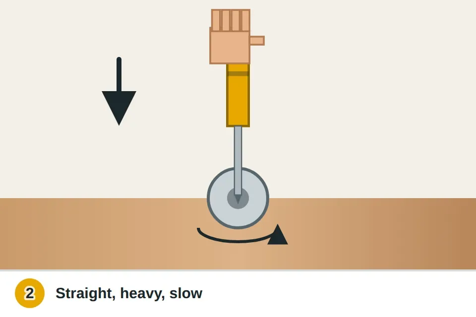 Driver held straight in line with the screw with a hand leaning weight onto it and a slow counterclockwise arrow