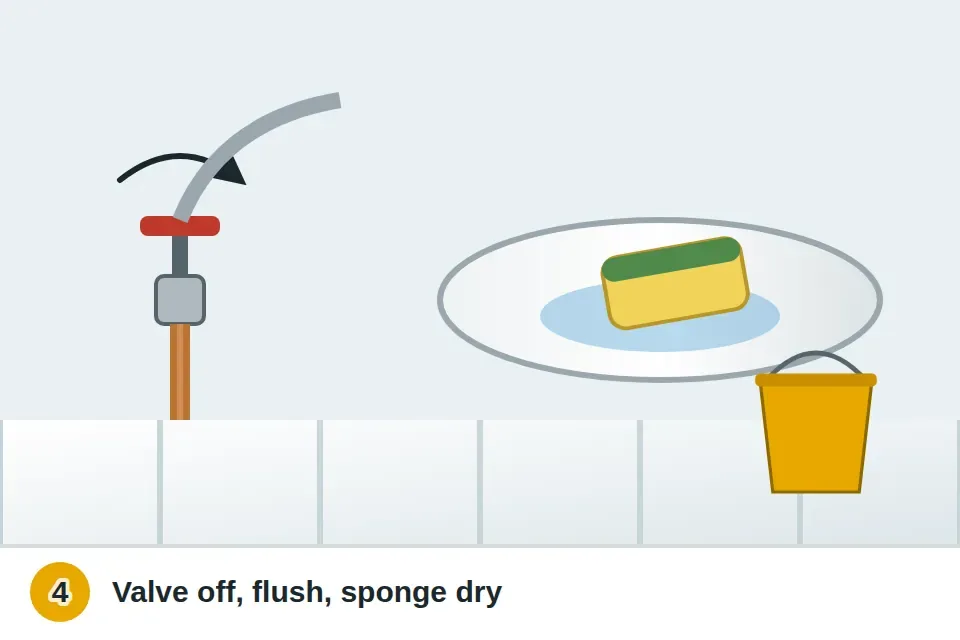 Hand turning the shutoff valve clockwise, the supply line being unscrewed, and a sponge soaking up the water left in the bowl