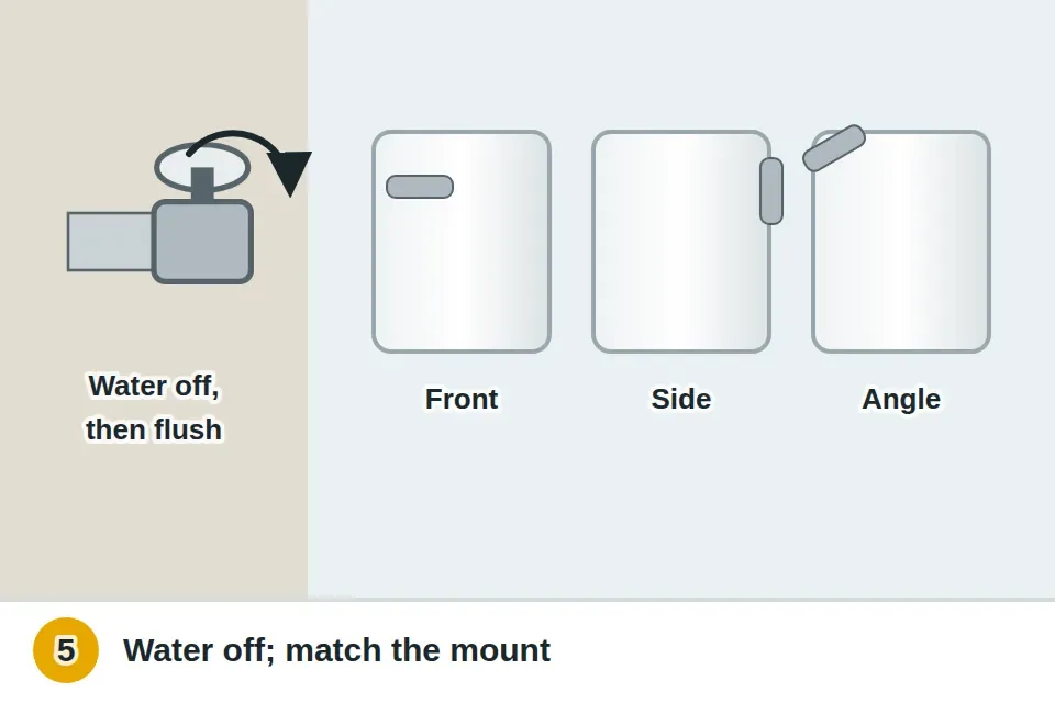 Water shut off at the valve behind the toilet and the tank flushed empty, next to three replacement handle styles: front mount, side mount and angle mount