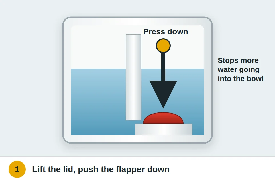 Hand pressing the flapper closed inside a toilet tank while the bowl water rises