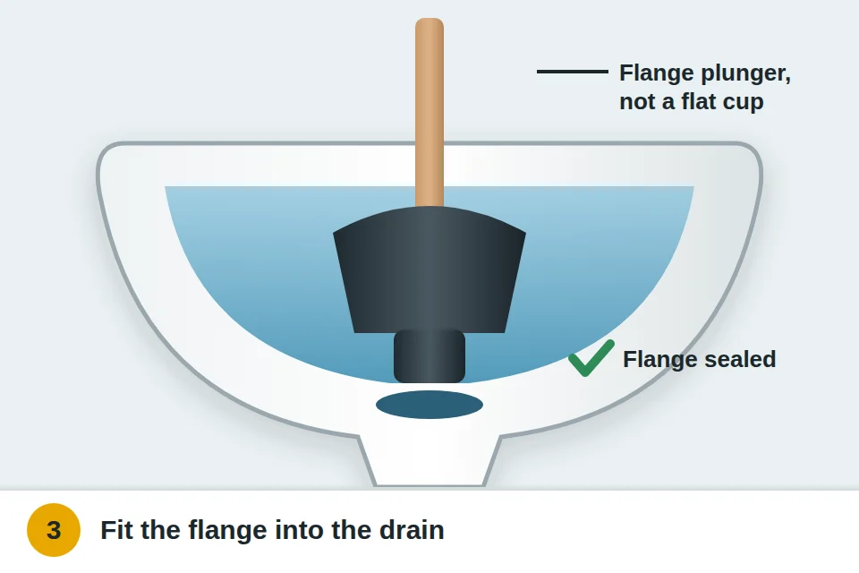 Flange plunger with its soft sleeve folded out and fitted into the toilet drain opening