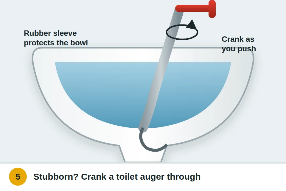 Toilet auger with its curved end in the drain and a hand crank at the top