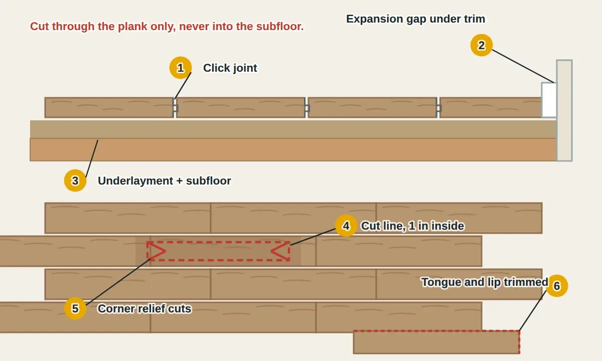 Top: cross-section of a floating vinyl plank floor showing planks locked together at click joints over underlayment and subfloor, with an expansion gap at the wall hidden by the baseboard. Bottom: top view of a floor with a damaged plank in the middle marked with a cut line about an inch inside its edges and relief cuts from the corners, and a replacement plank with its tongues and the bottom lips of its grooves trimmed off and adhesive on the neighboring locking edges.