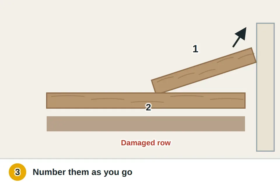 Baseboard pulled off and rows of vinyl planks lifted at an angle and unclicked one by one toward the damaged plank, each numbered on the back