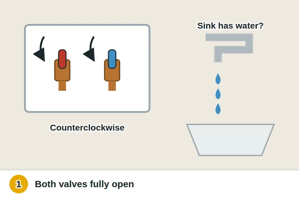 Hot and cold supply valves behind the washer turned fully counterclockwise to open, and a nearby sink run to confirm the house has water and normal pressure