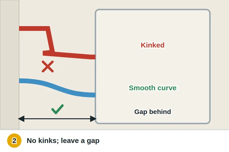 Fill hoses behind the washer with a sharp kink marked wrong, straightened with a few inches of space left behind the machine, and a bulging hose shown for replacement