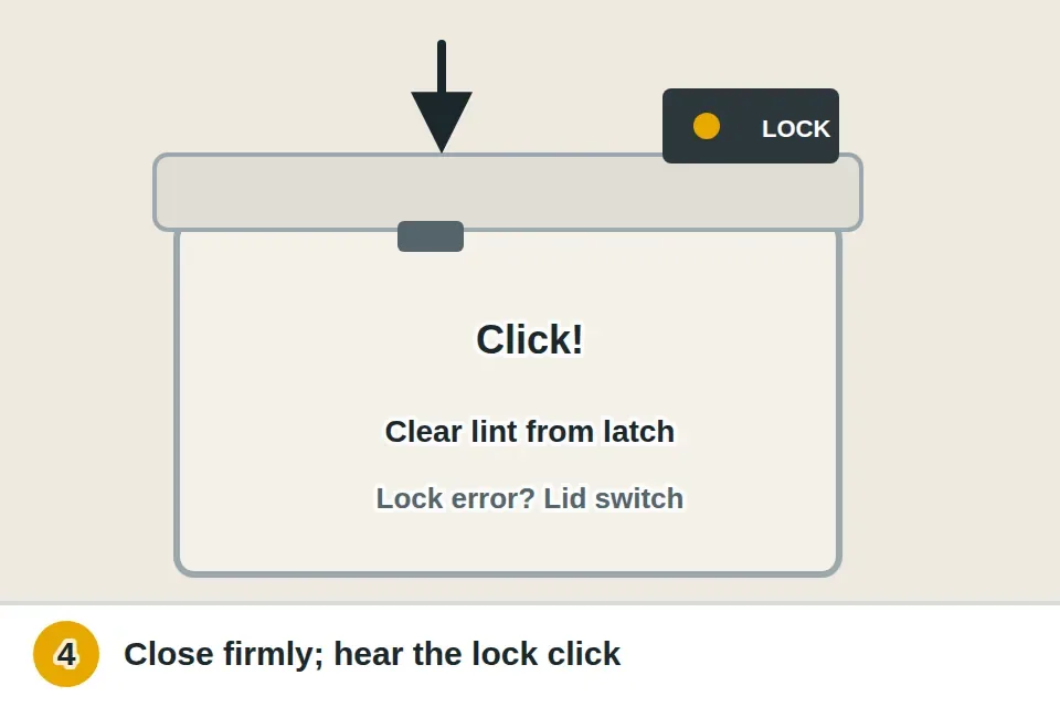Washer lid closed firmly until the lock clicks and the lid-lock light stops flashing, with lint cleared from the latch