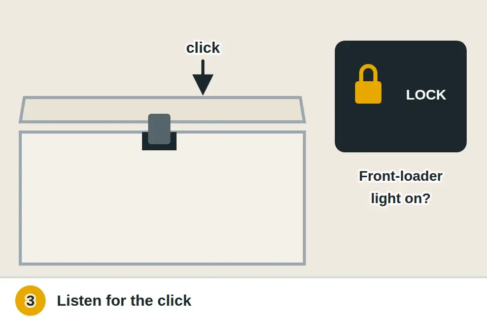 Washer lid closing so its strike clicks into the lock slot, with a sock caught in the latch shown as a problem and a front-loader lock light