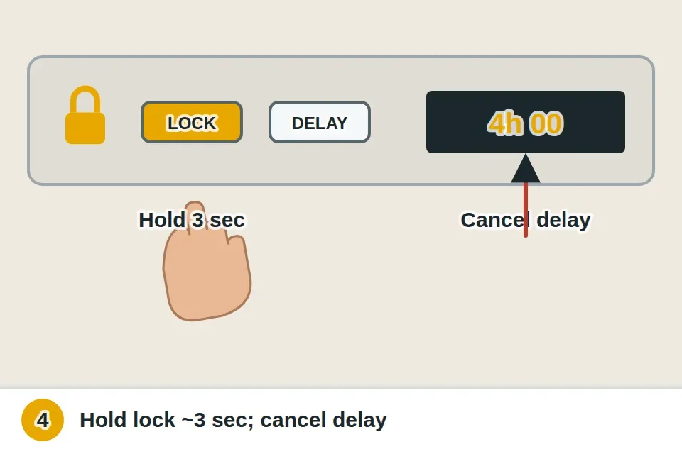 Washer control panel with a lit lock symbol and a finger holding the lock button about three seconds, and a delay-start countdown canceled