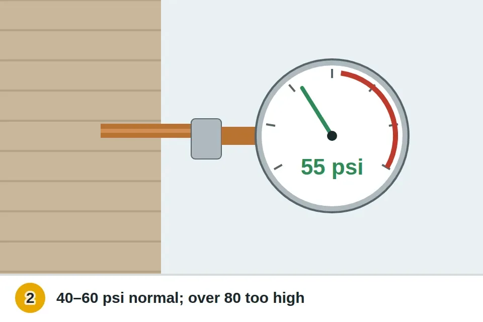 Pressure gauge screwed onto an outside hose faucet reading 55 psi, in the normal 40 to 60 range