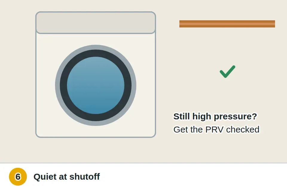 Washing machine filling and stopping with no bang, and a check mark by the pipes