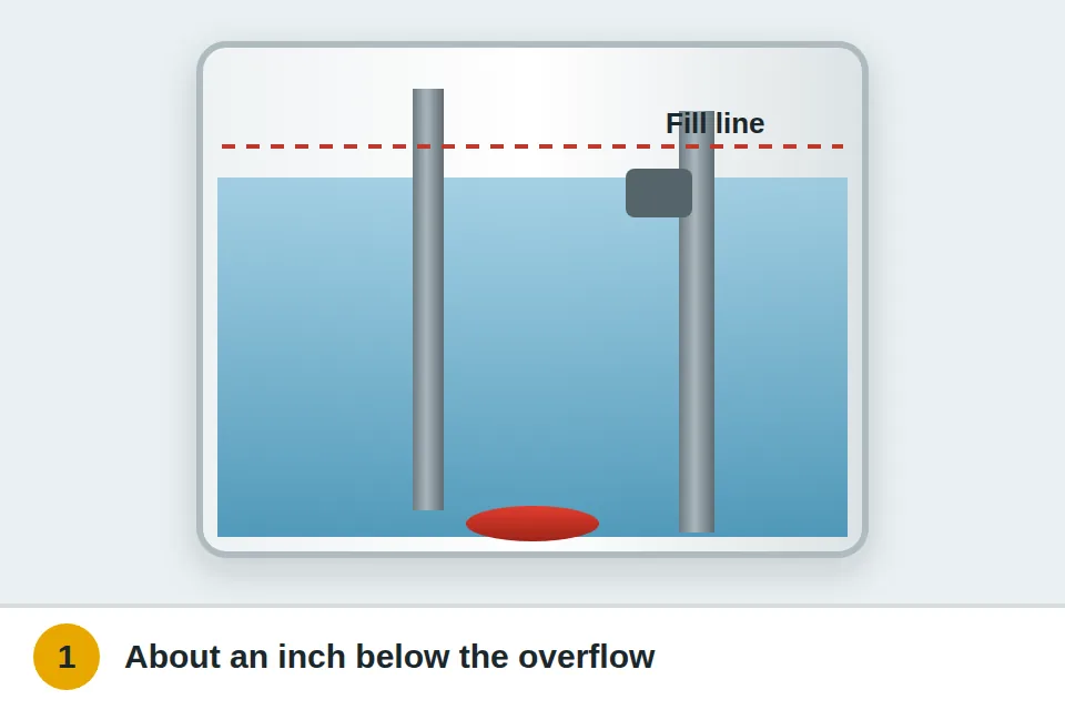Toilet tank with the water line about an inch below the top of the overflow tube