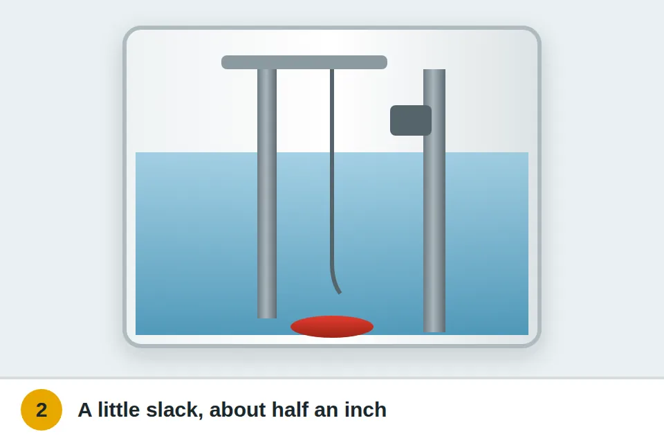 Lift chain with about half an inch of slack between the handle arm and the flapper