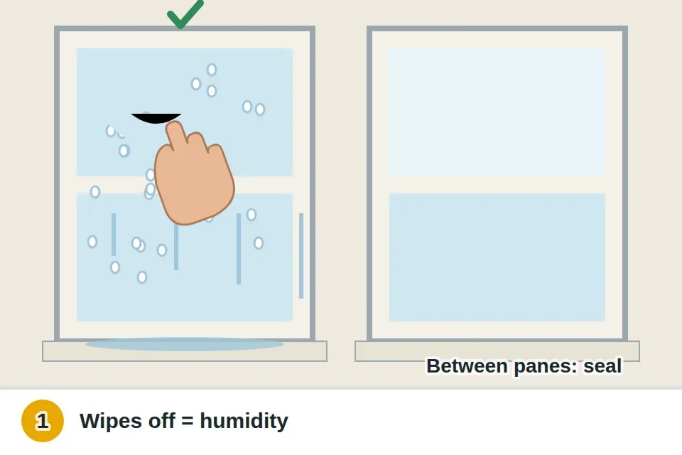 Finger wiping droplets off the inside of the glass, compared with fog trapped between the panes