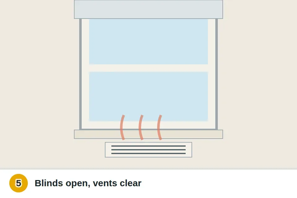 Blinds opened and a heat vent under the window left clear so warm air reaches the glass