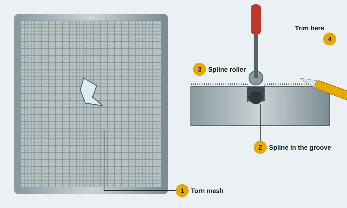 Window screen with torn mesh and a close-up of the frame showing mesh and rubber spline pressed into the groove with a roller and trimmed with a knife