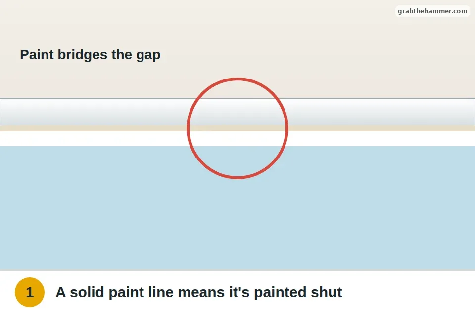 Close-up of a window sash with a continuous line of paint bridging the gap to the frame